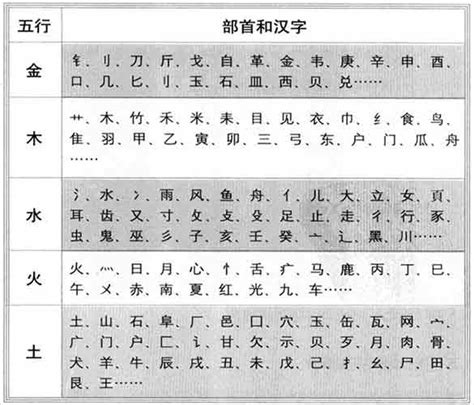 亭字五行|亭字的五行属性